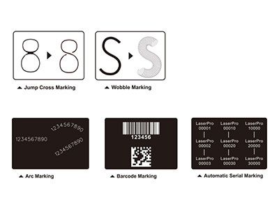 Superior Text-editing Function SuperiorText